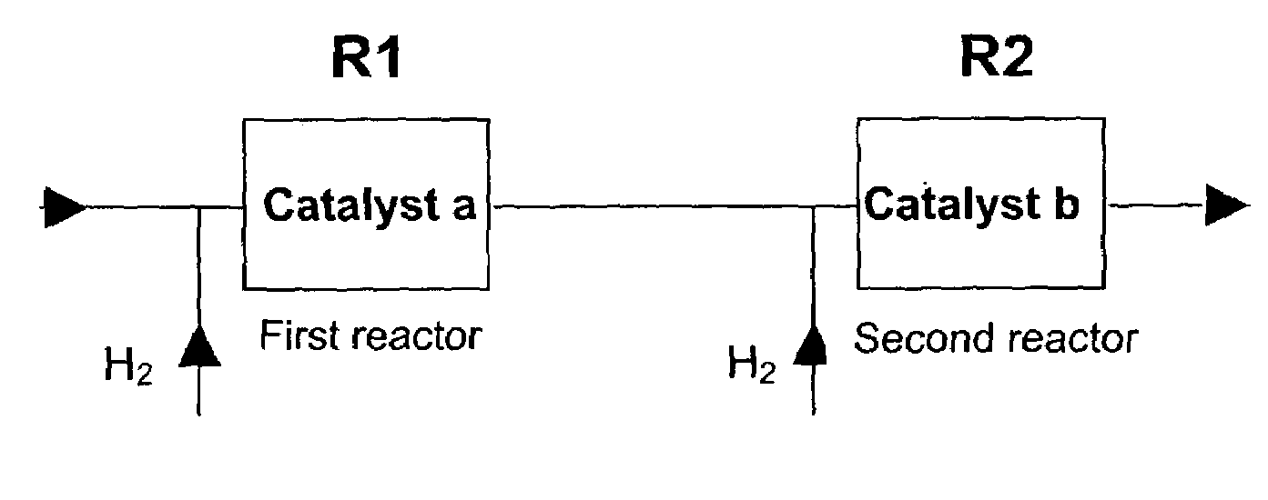 Dual bed process using two different catalysts for selective hydrogenation of acetylene and dienes