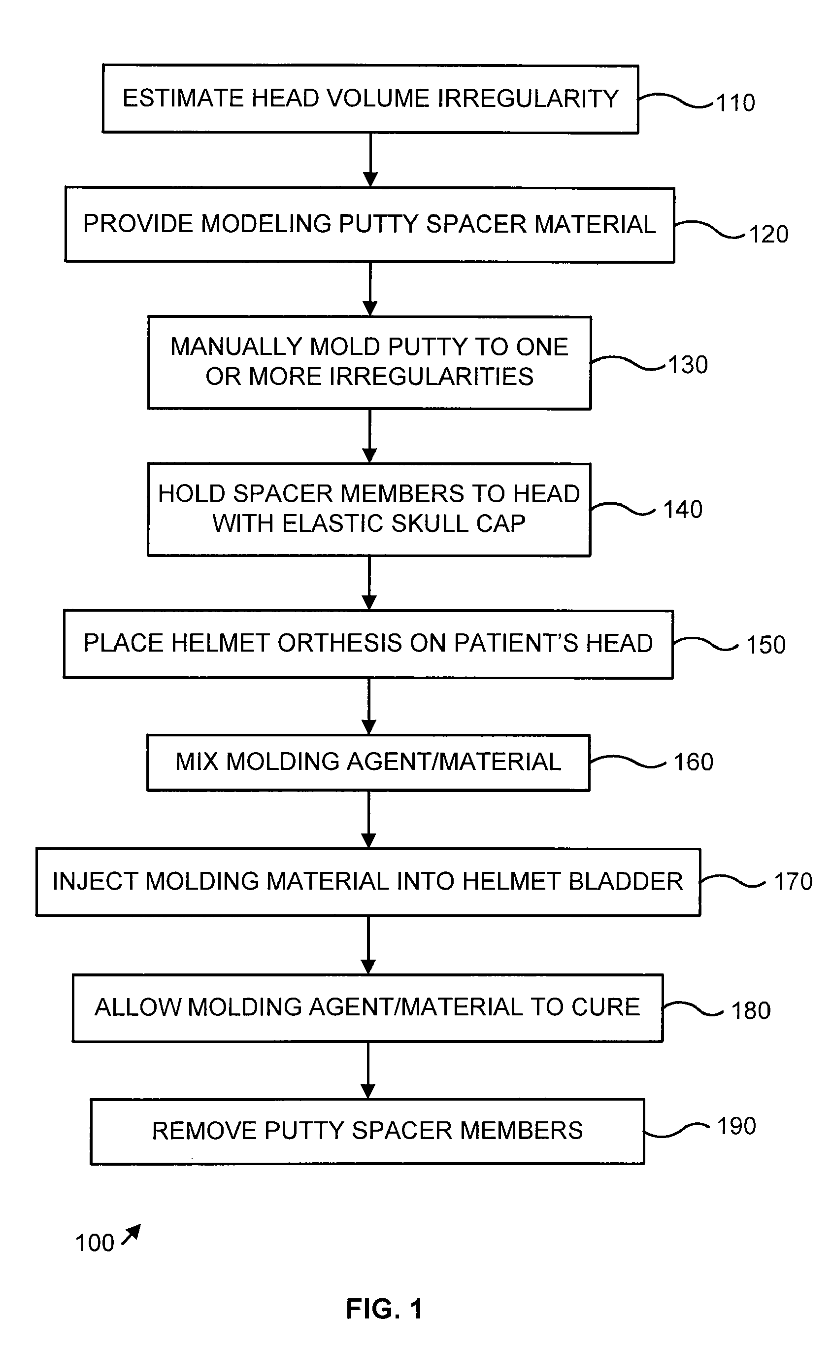 In situ molded orthotic and method for its fabrication