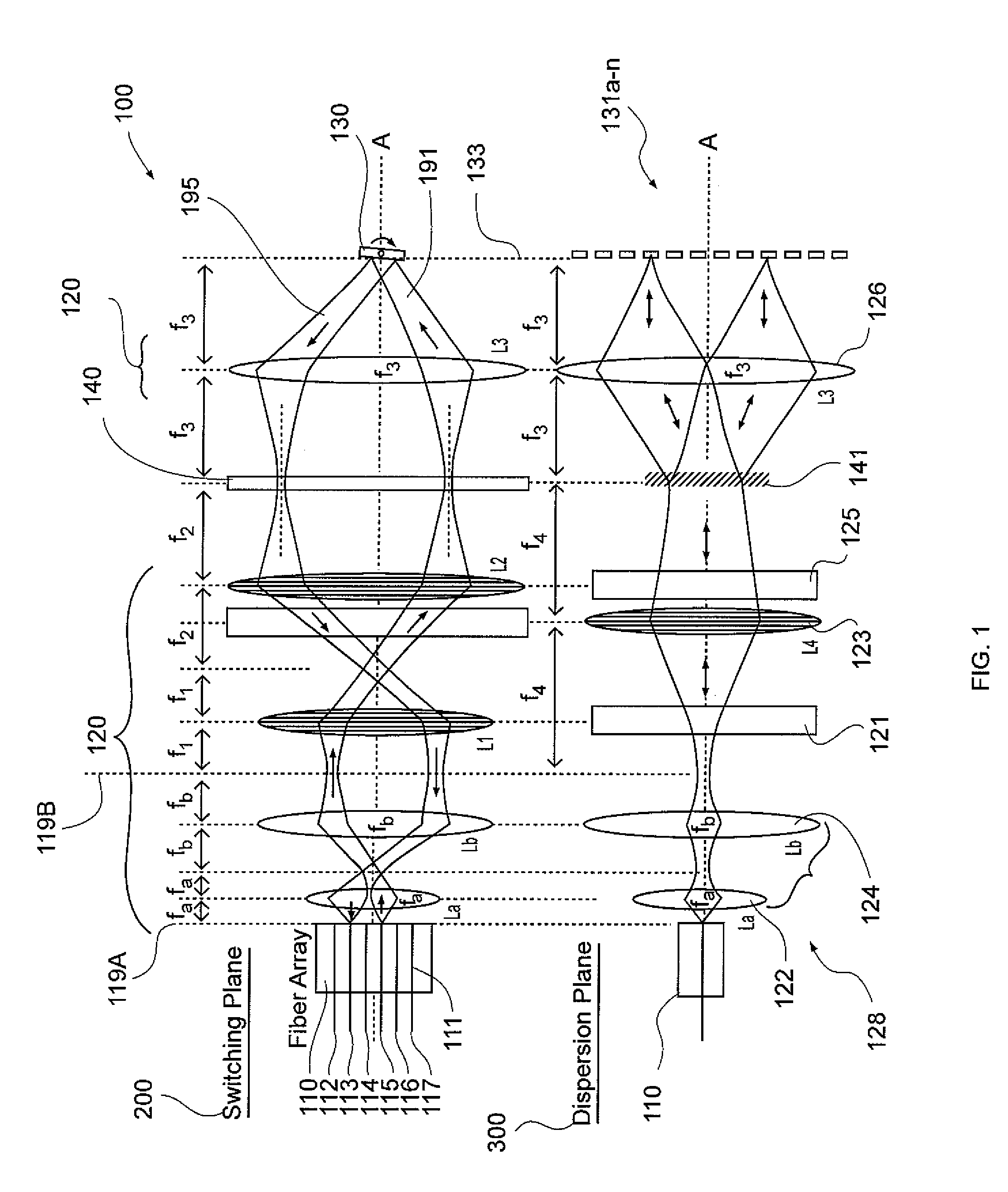 Wavelength selective switch with reduced chromatic dispersion and polarization-dependent loss