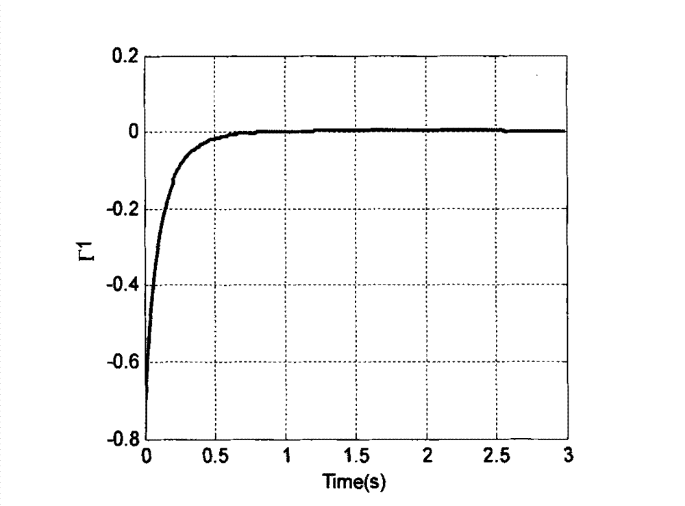 Random non-linear differential game control method based on statistic linearization