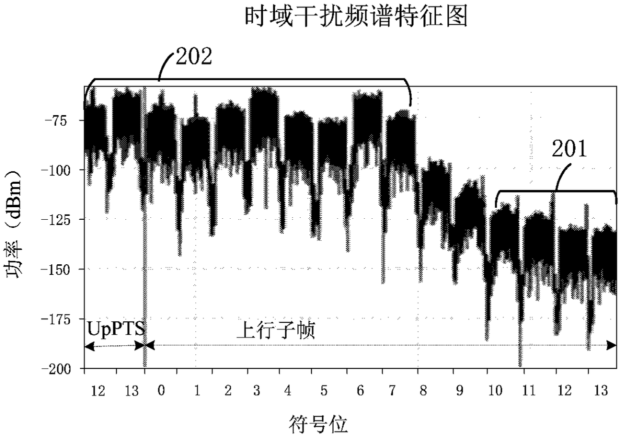 Method and apparatus for reducing atmospheric duct interference, computer readable storage medium