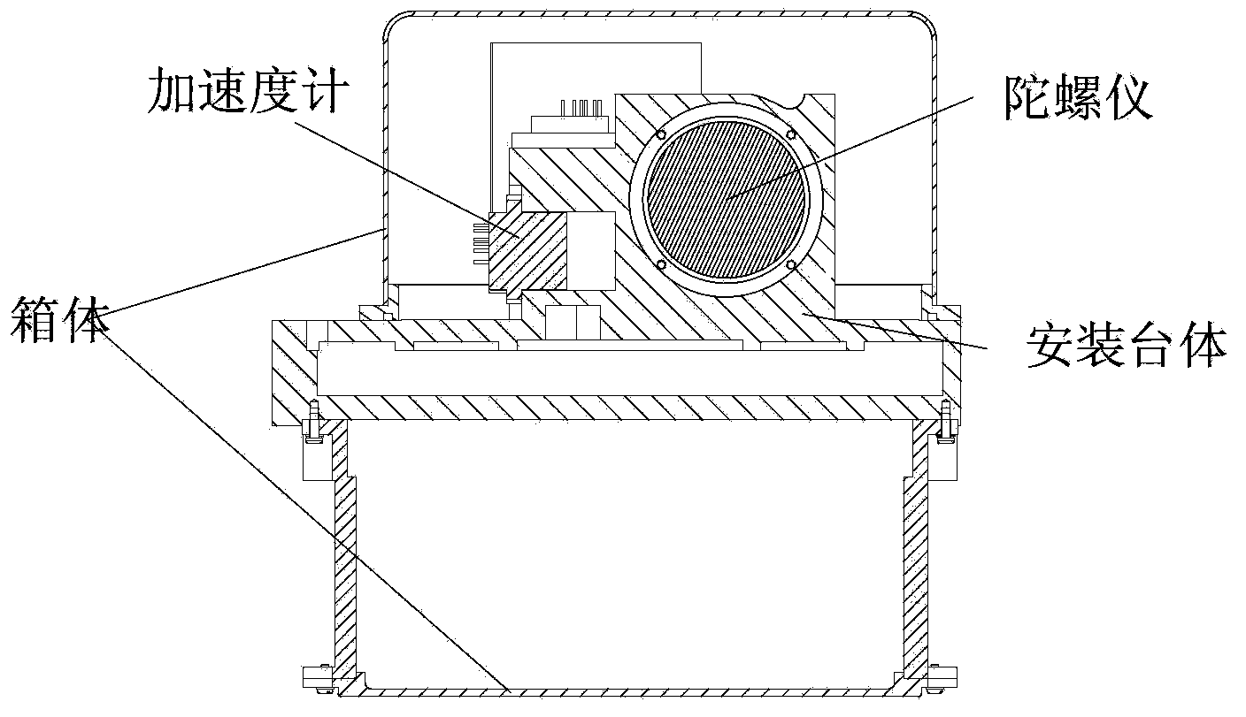 Three-level temperature control system of inertia measurement system