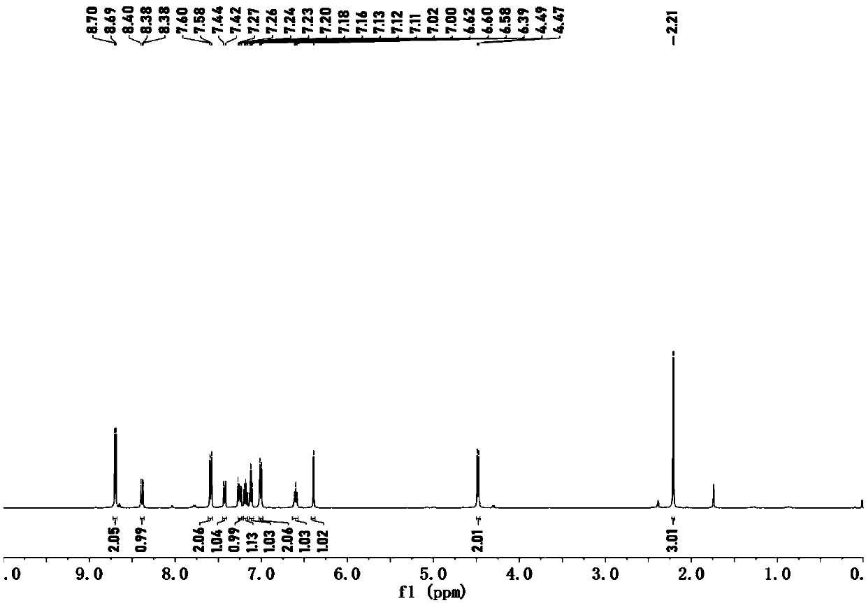 1,2-oxygen azetidines compound and preparation method and application thereof