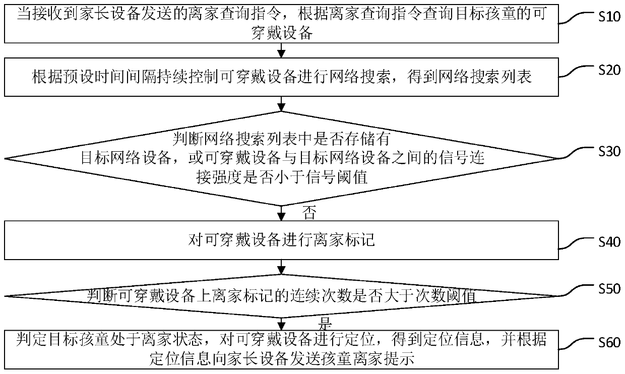 Children leaving detection method and system, terminal equipment and storage medium