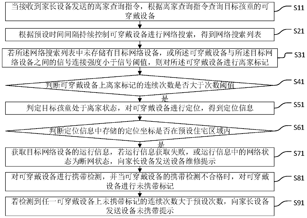 Children leaving detection method and system, terminal equipment and storage medium