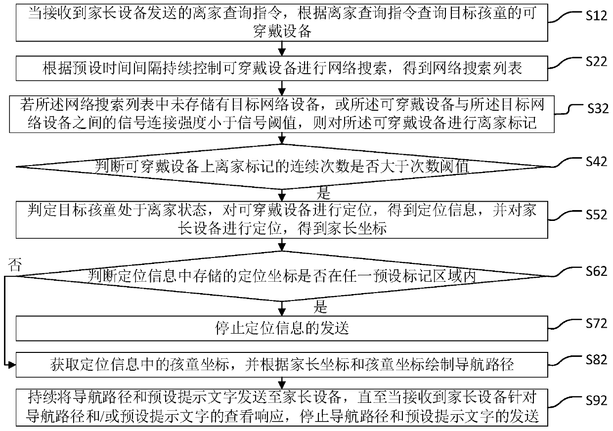 Children leaving detection method and system, terminal equipment and storage medium