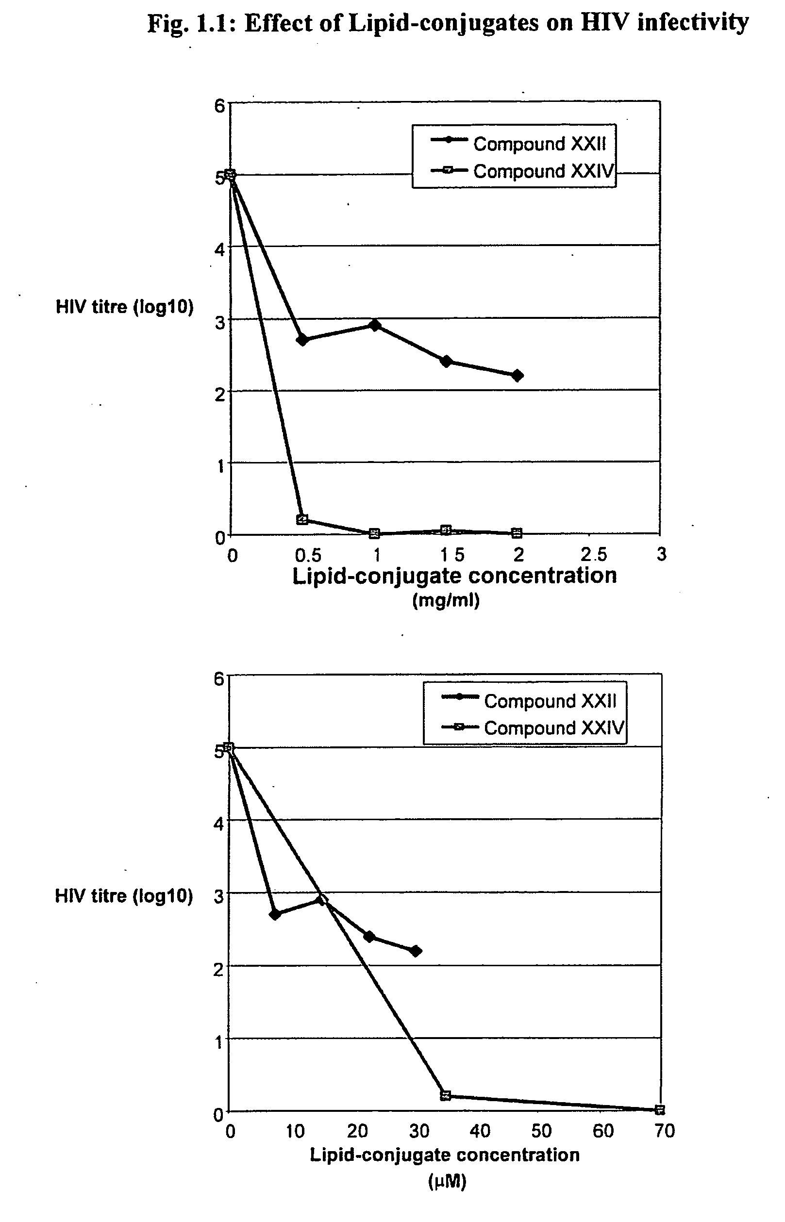 Use of lipid conjugates in the treatment of infection