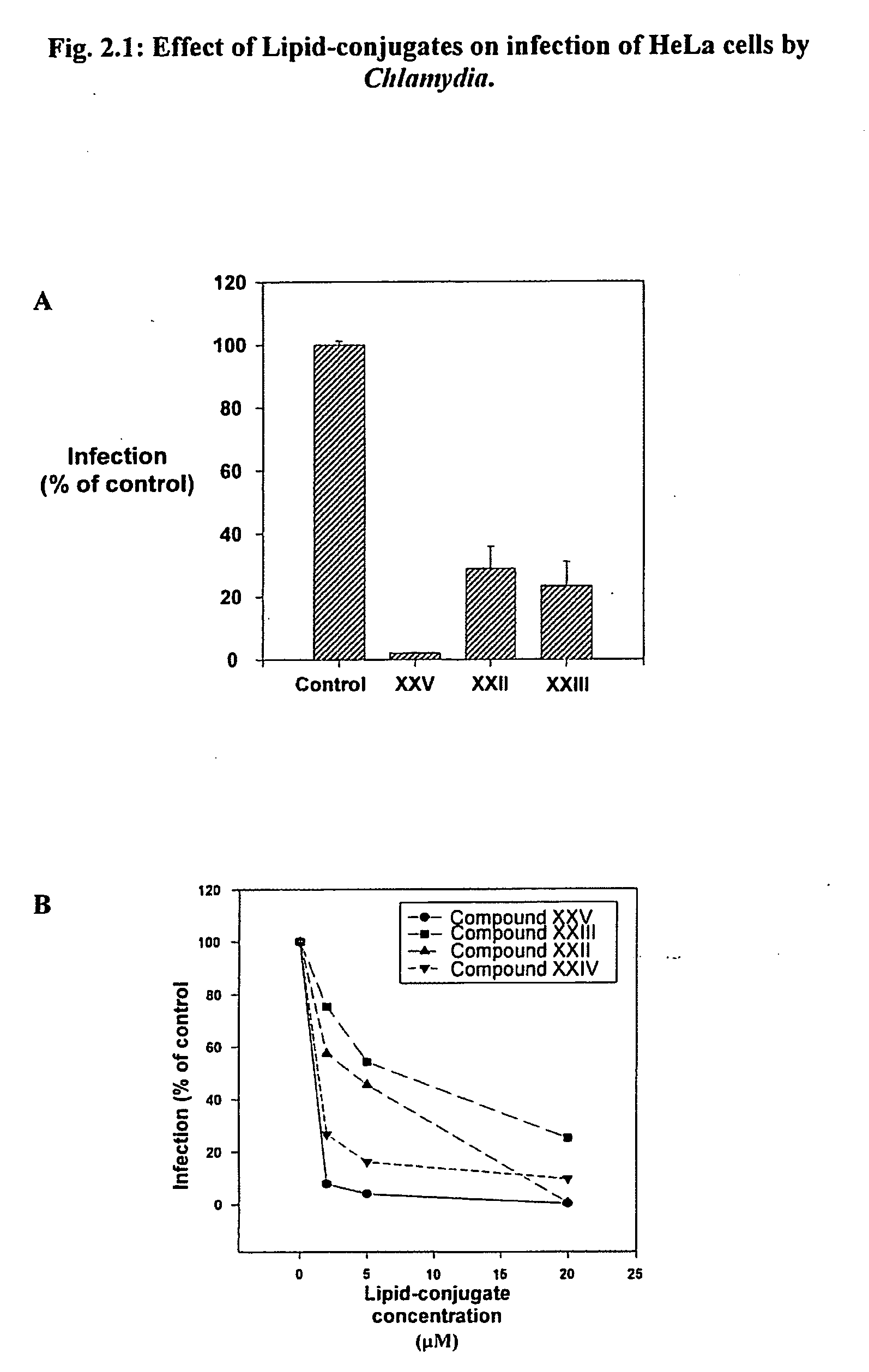 Use of lipid conjugates in the treatment of infection