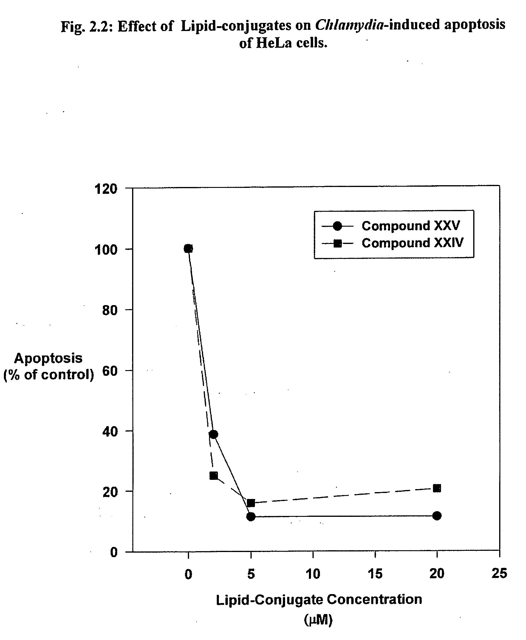 Use of lipid conjugates in the treatment of infection