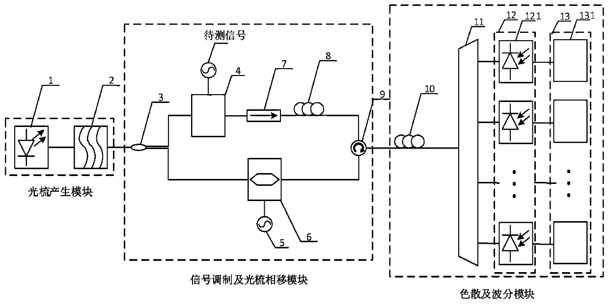 Microwave instantaneous frequency measuring device based on optical frequency comb