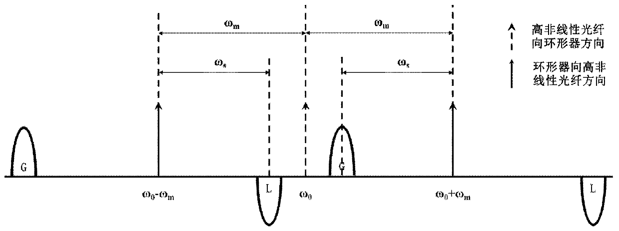 Microwave instantaneous frequency measuring device based on optical frequency comb