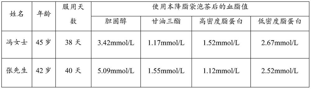 Lipid-lowering tea bag and preparation method thereof