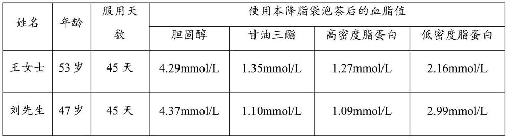 Lipid-lowering tea bag and preparation method thereof