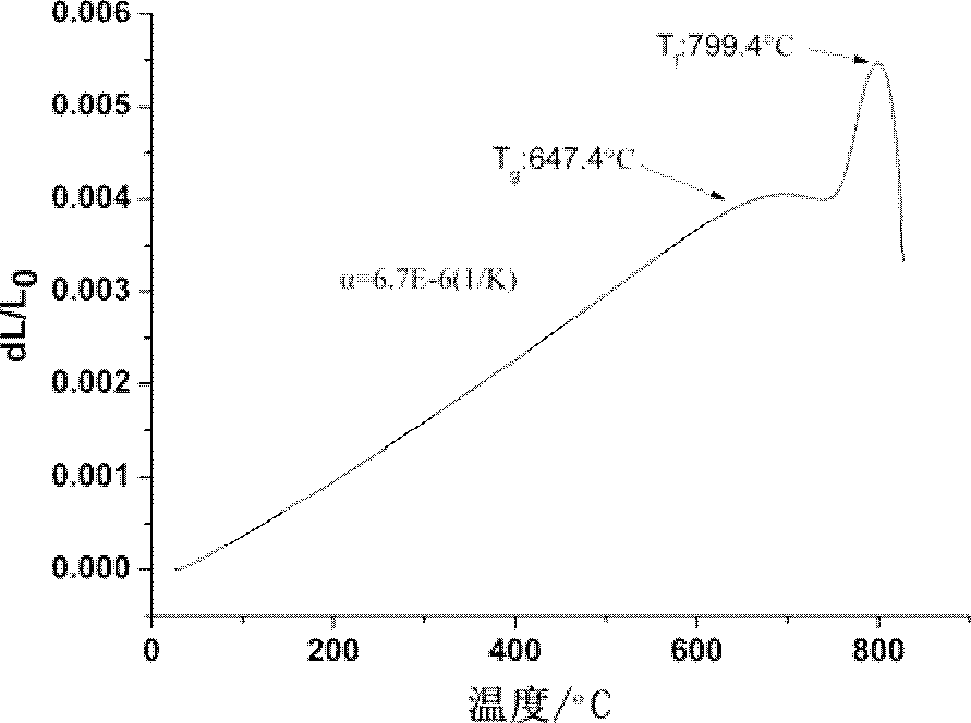 Preparation method of high erbium-doped Faraday optical rotation glass