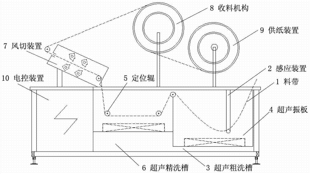 Cleaning device and cleaning method for high-cleanliness ultrasonic material belt