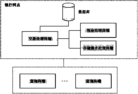 Method and system for using storage medium for realizing paper currency information processing