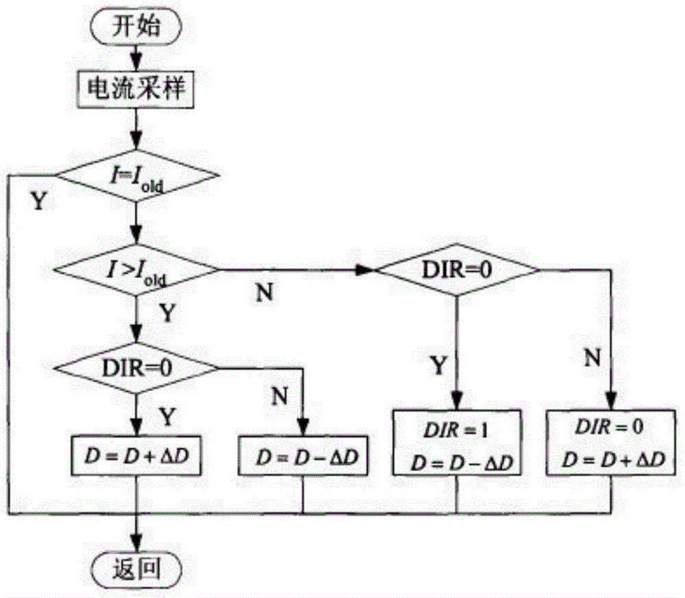 Photovoltaic intelligent charging control device