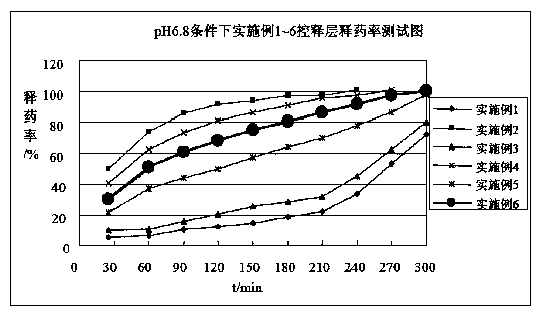 Diammonium glycyrrhizinate enteric-coated sustained-release pellet and preparation method thereof