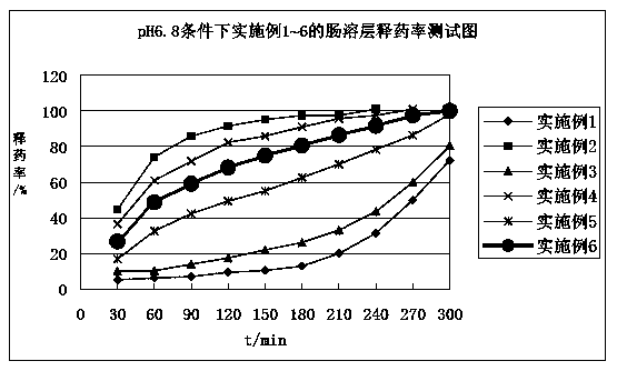 Diammonium glycyrrhizinate enteric-coated sustained-release pellet and preparation method thereof