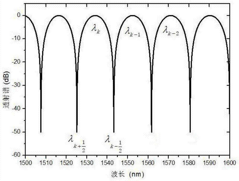 A method and device for measuring the absolute value of temperature