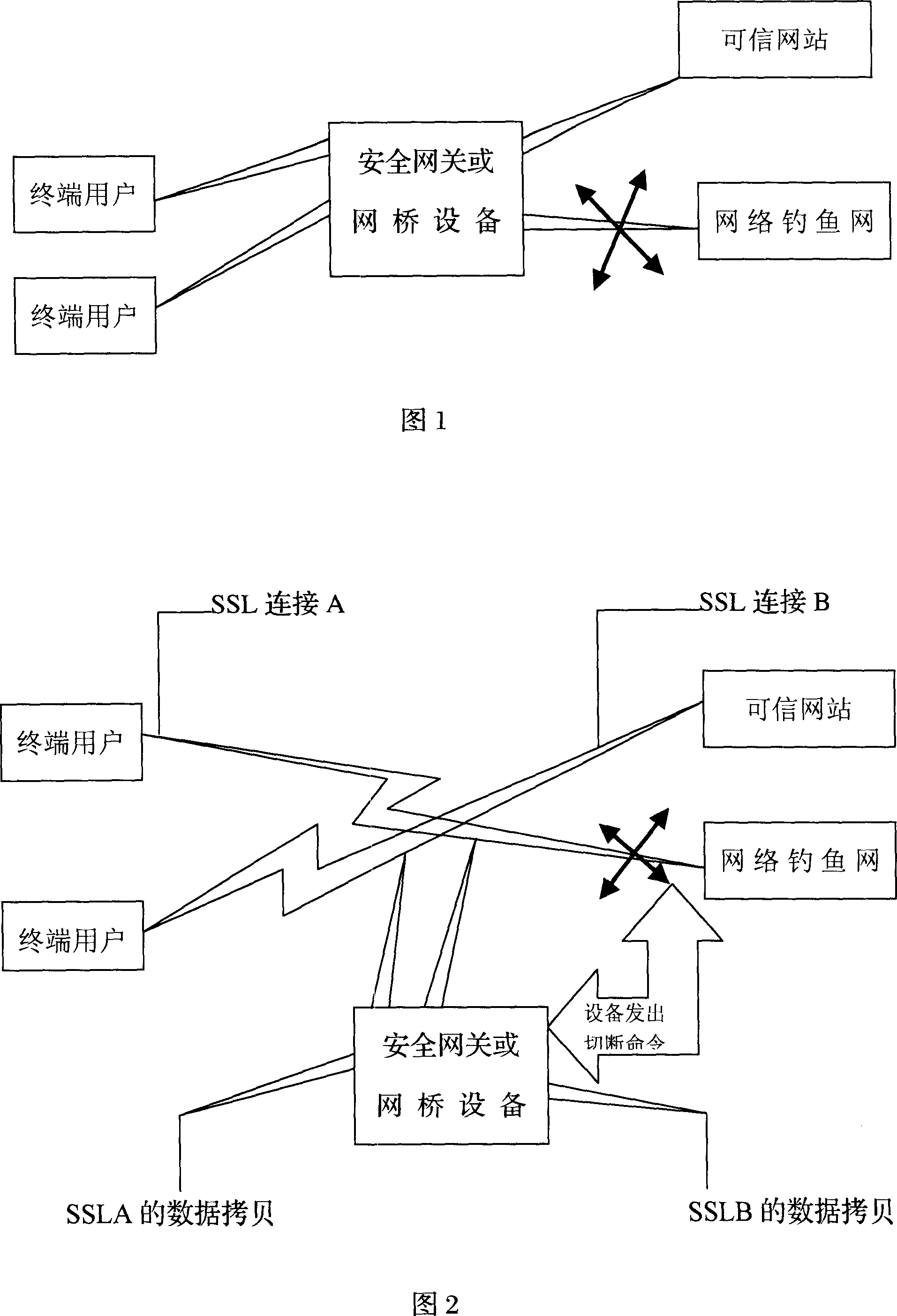 Method for guarding phishing website based on gateway, bridge