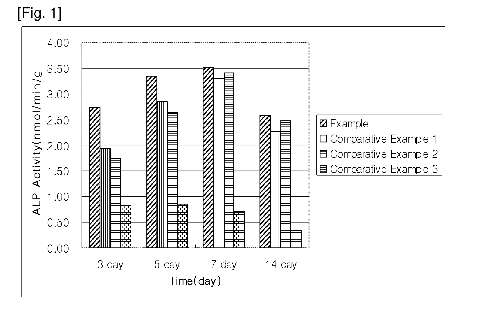 Bone-repair composition