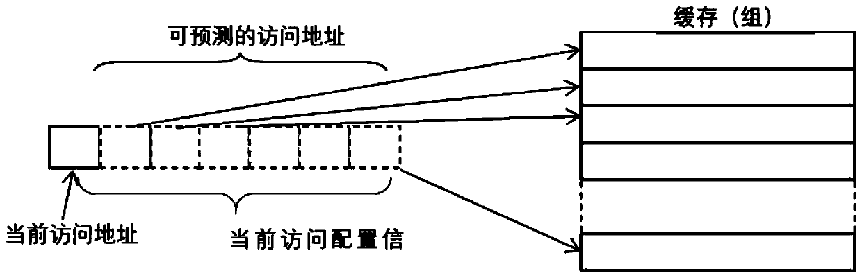 Cache replacement method for configuration information of high-speed reconfigurable processor, and storage architecture