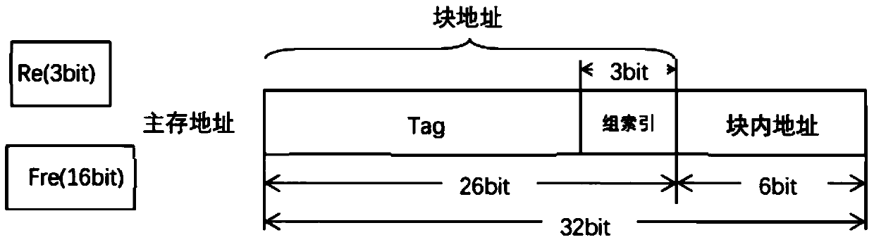 Cache replacement method for configuration information of high-speed reconfigurable processor, and storage architecture