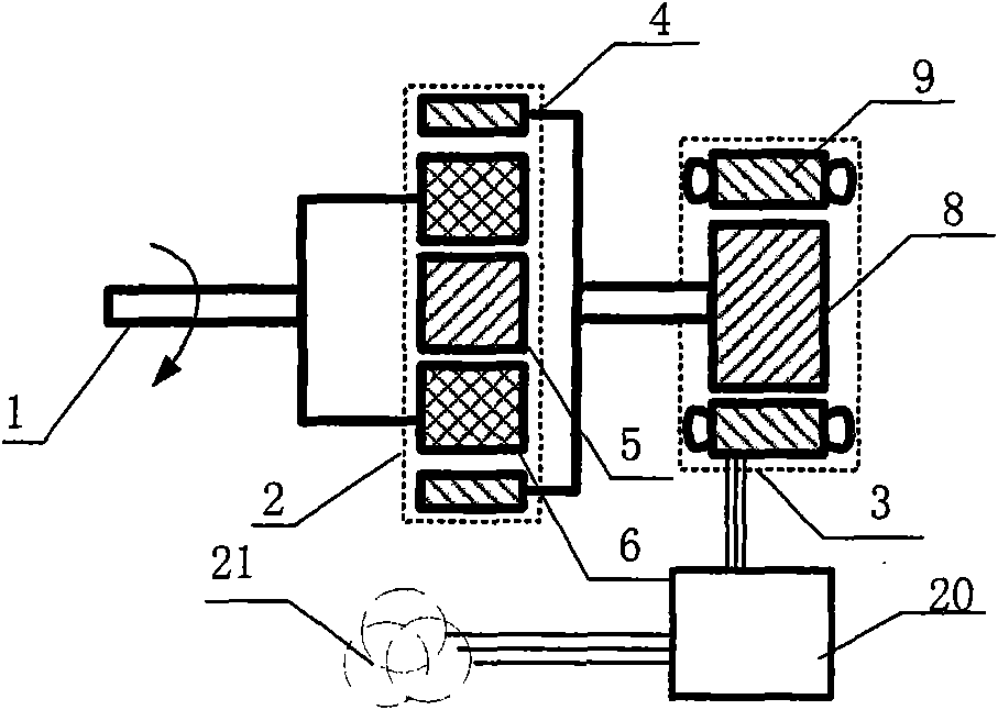 Wind power plant generation device