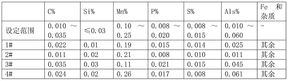 Low-cost cold-rolled steel plate production method