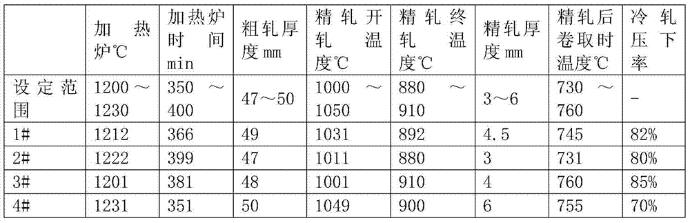 Low-cost cold-rolled steel plate production method