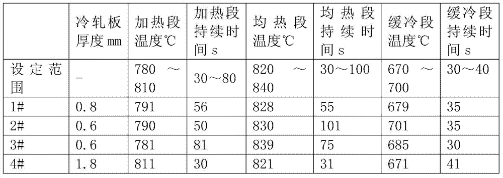 Low-cost cold-rolled steel plate production method