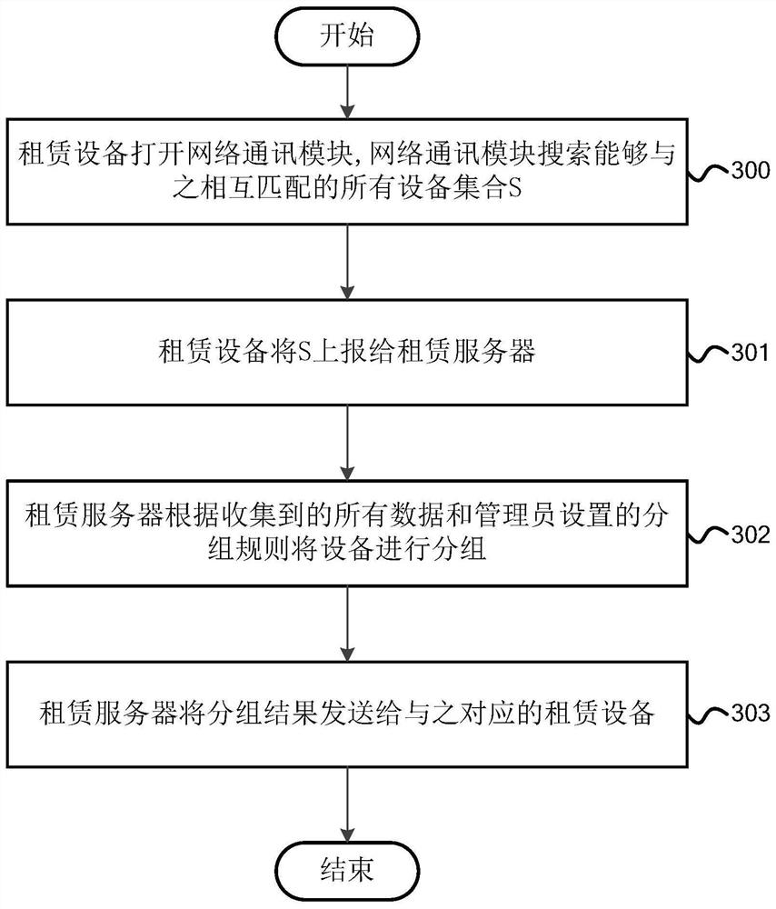 Internet-of-Things equipment monitoring method, server and Internet-of-Things equipment