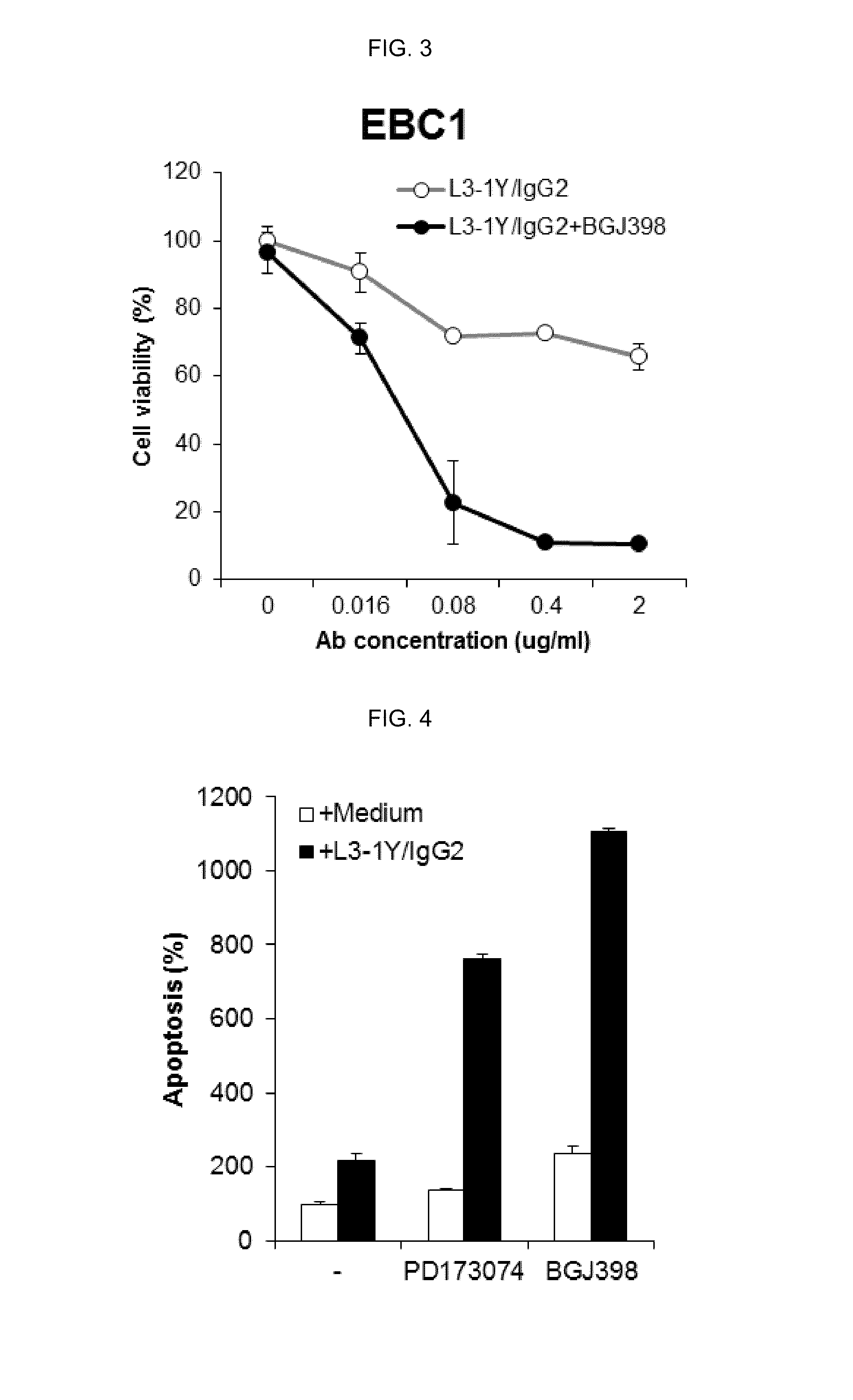 Method of combination therapy using Anti-c-met antibody and FGFR inhibitor