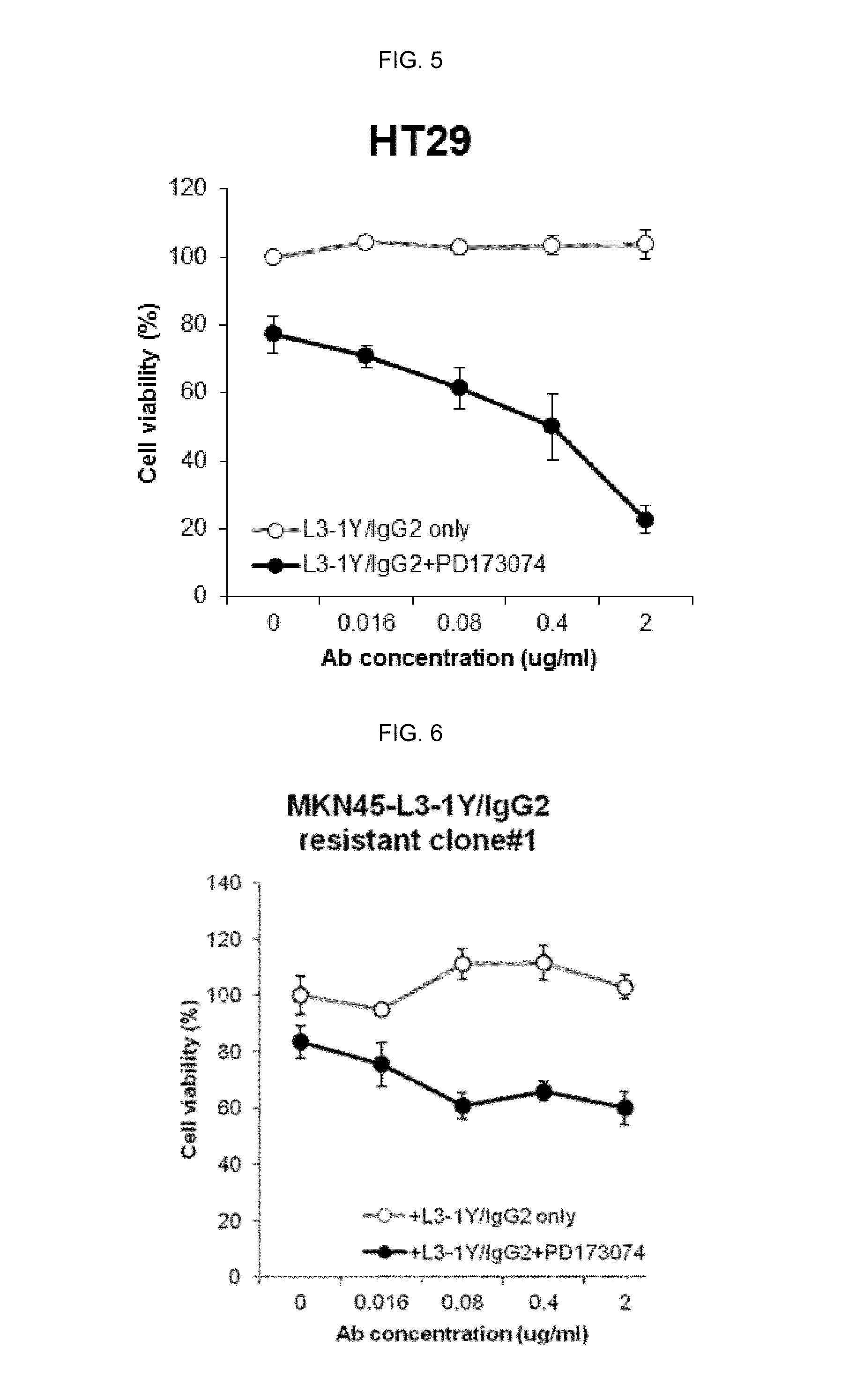 Method of combination therapy using Anti-c-met antibody and FGFR inhibitor