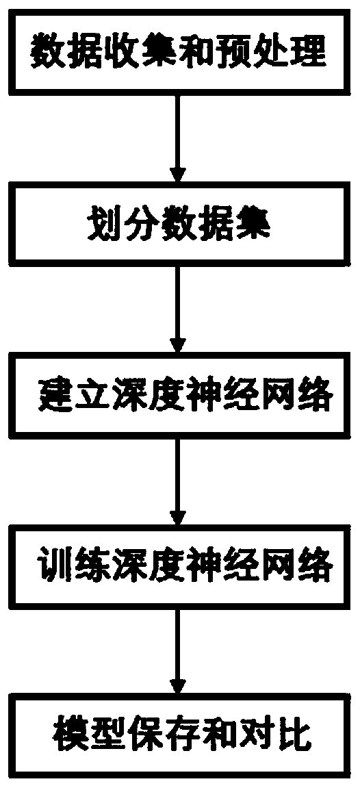 Earthquake motion peak acceleration prediction method based on second-order neuron deep neural network