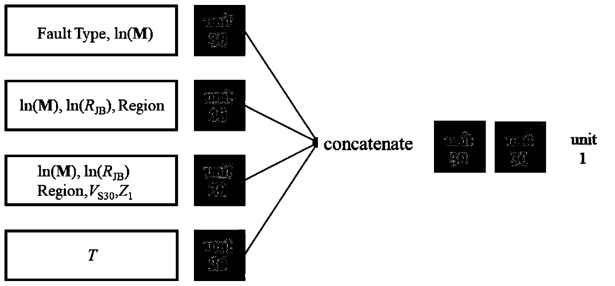 Earthquake motion peak acceleration prediction method based on second-order neuron deep neural network