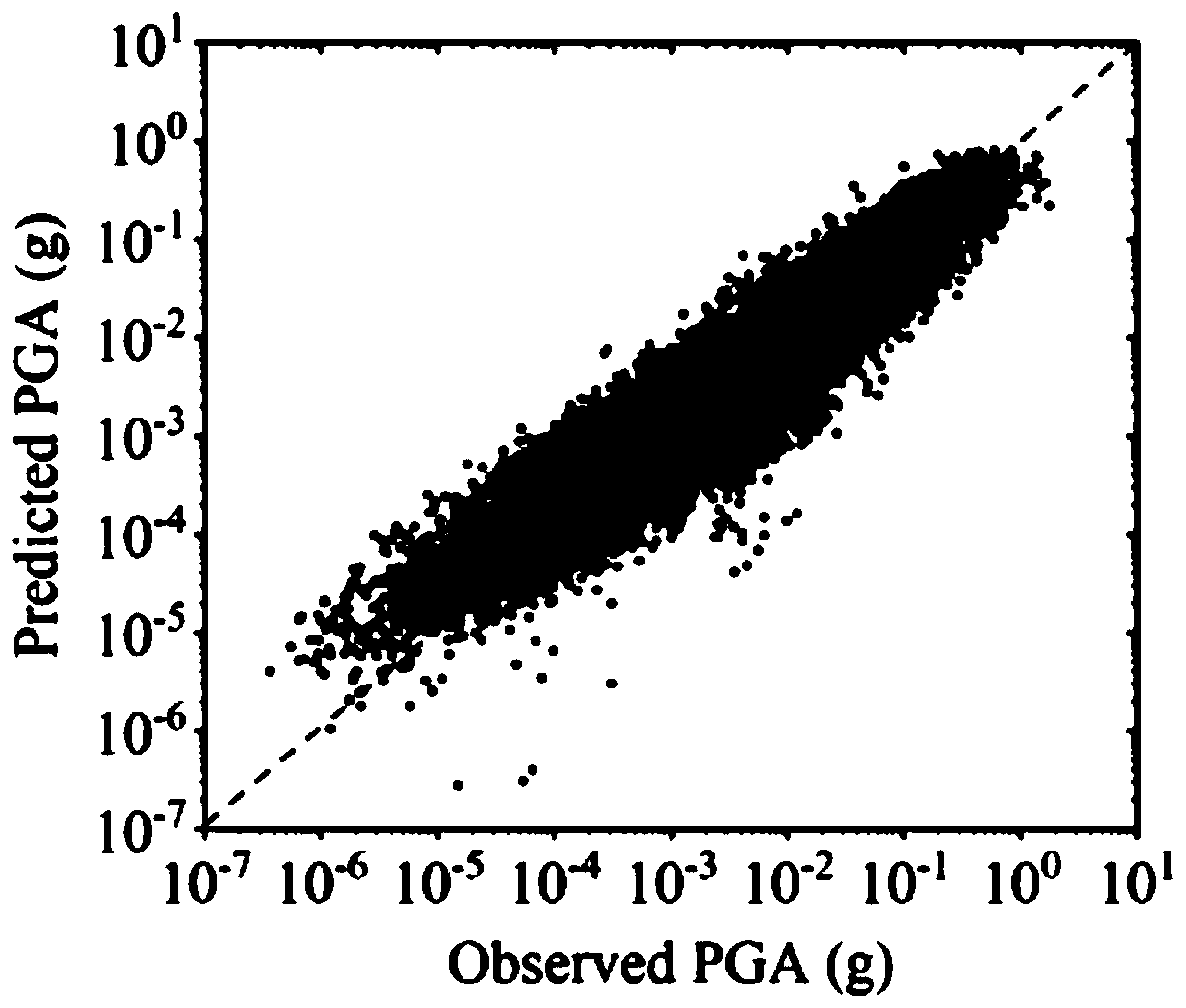 Earthquake motion peak acceleration prediction method based on second-order neuron deep neural network