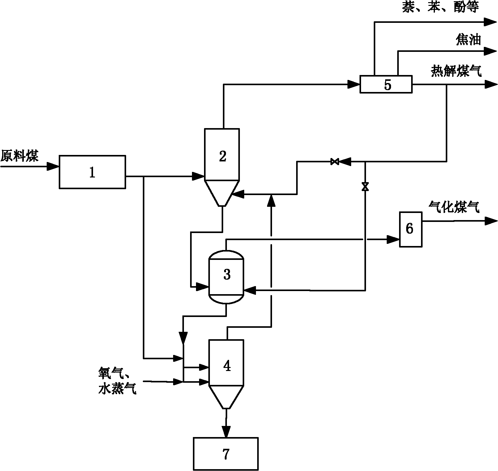 Method for coal hydrogenation pyrolysis and gasification coupling