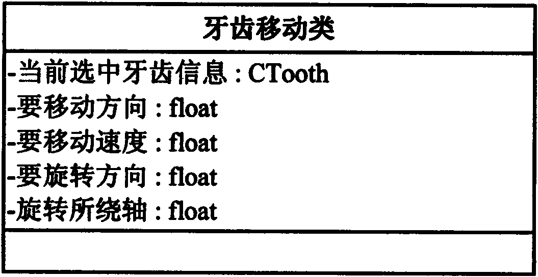 Tooth mover for computer-assisting tooth orthodontics