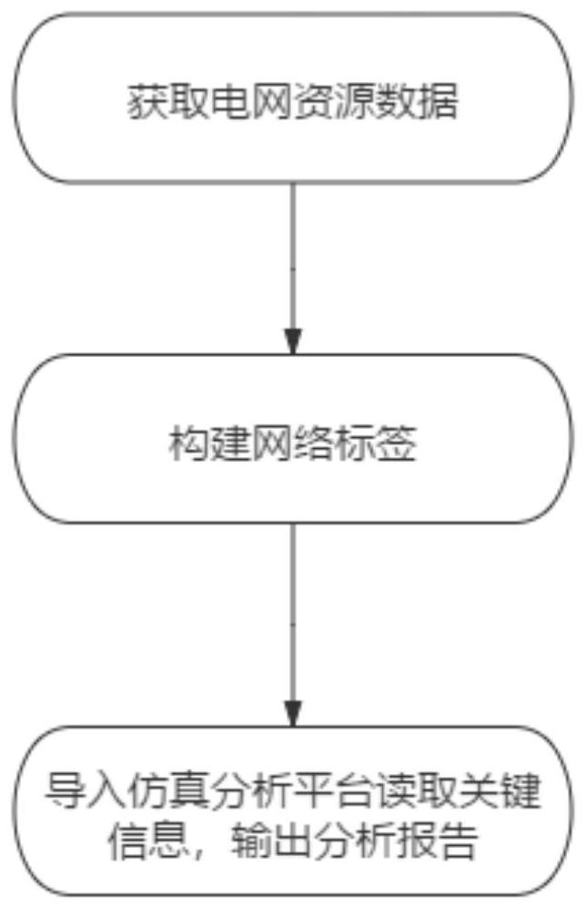 Power grid resource deployment analysis method based on Bayesian back propagation