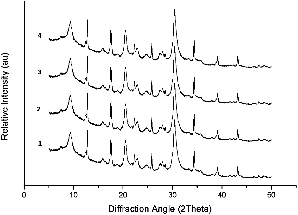 Catalyst for cleaning and treating exhaust gas of internal combustion engine and preparation method thereof