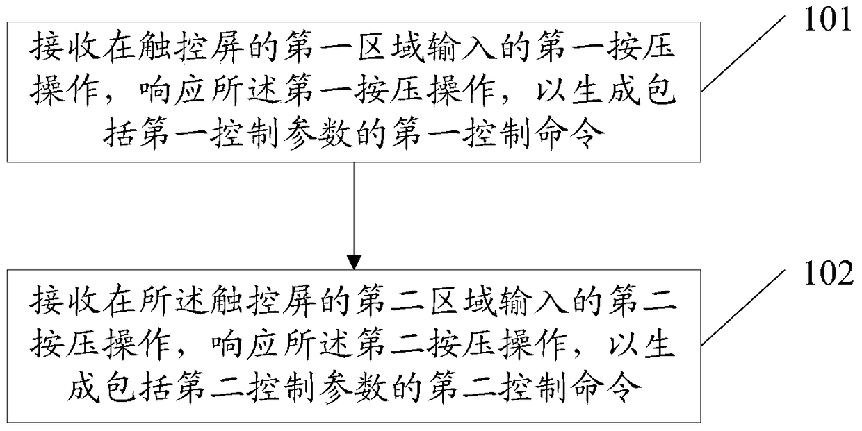 A control command generation method and electronic device