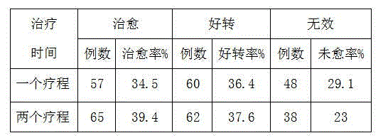 Traditional Chinese medicine preparation for facilitating lumbar disc herniation rehabilitation and preparation method