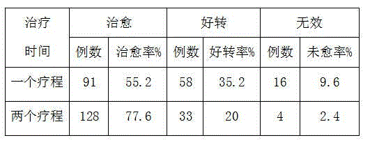 Traditional Chinese medicine preparation for facilitating lumbar disc herniation rehabilitation and preparation method