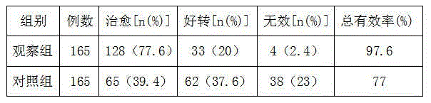 Traditional Chinese medicine preparation for facilitating lumbar disc herniation rehabilitation and preparation method