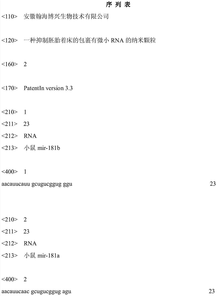 Nano-particle wrapped with small RNA (Ribose Nucleic Acid) for inhibiting embryo implantation