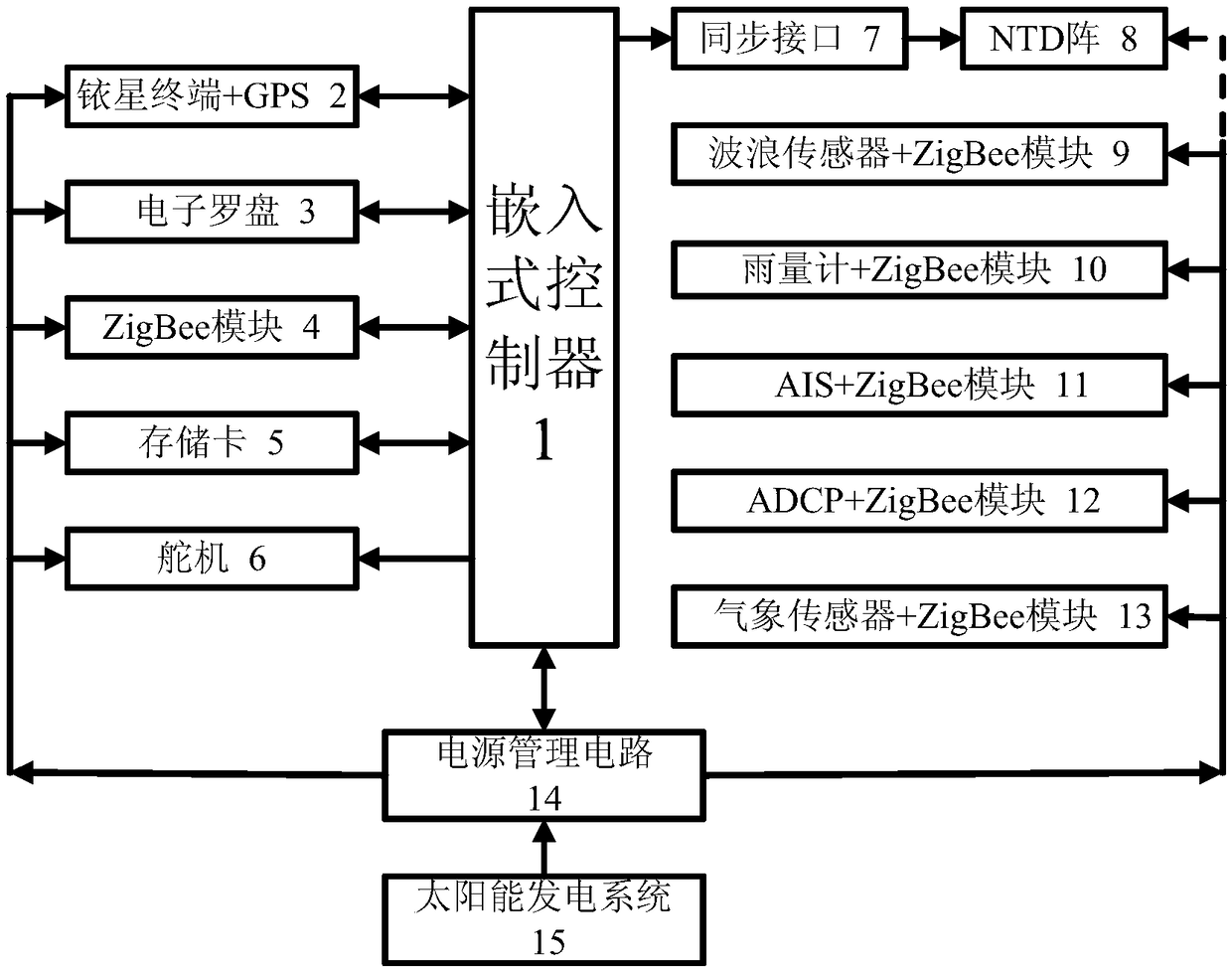 Ocean environment noise measurement device based on wave glider