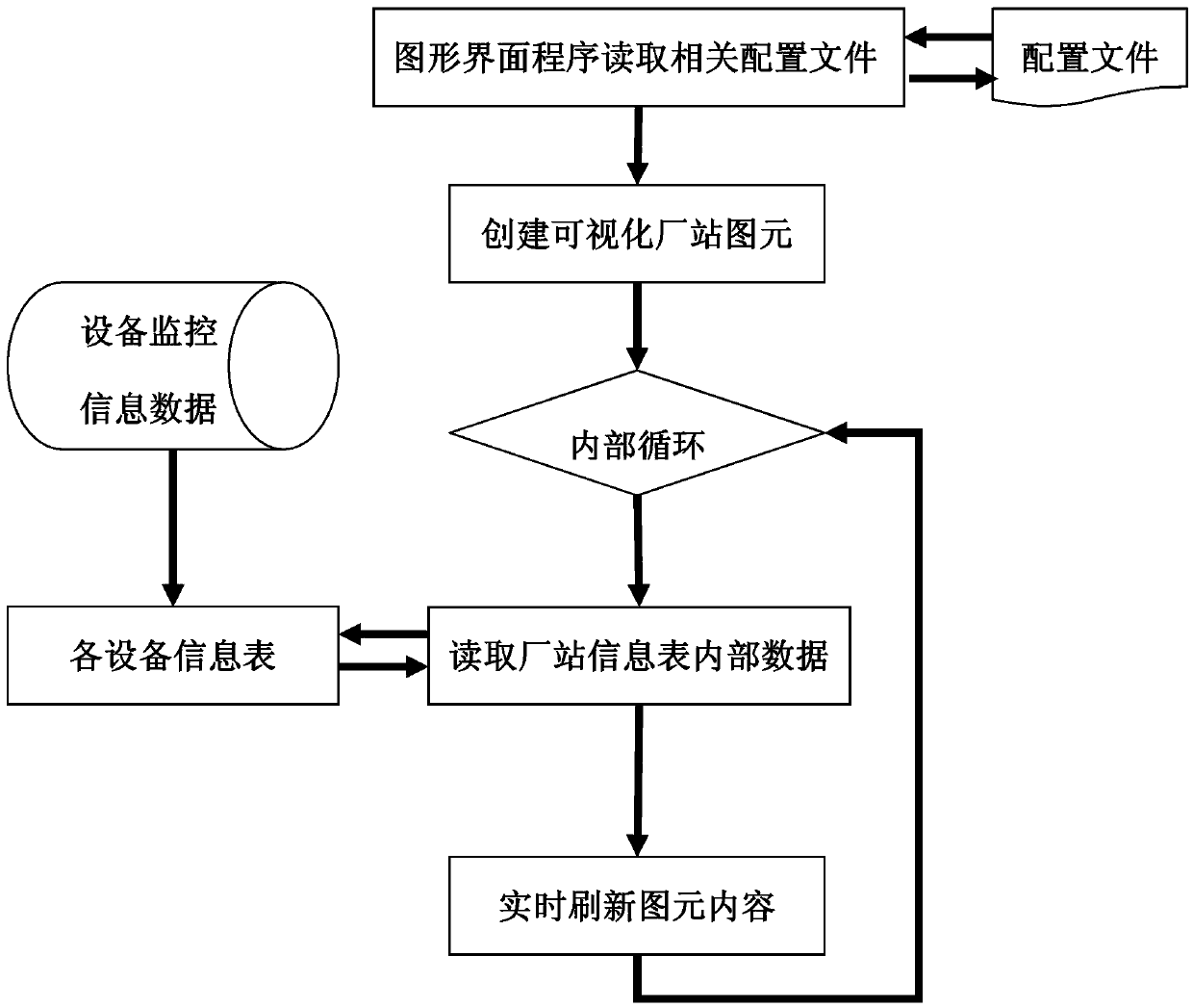 A visual display method of plant comprehensive information in energy management system