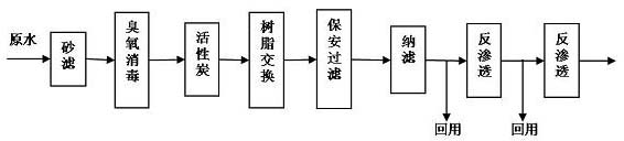 Method and system for secondary bio-chemical outlet water treatment and recycling of vitamin C